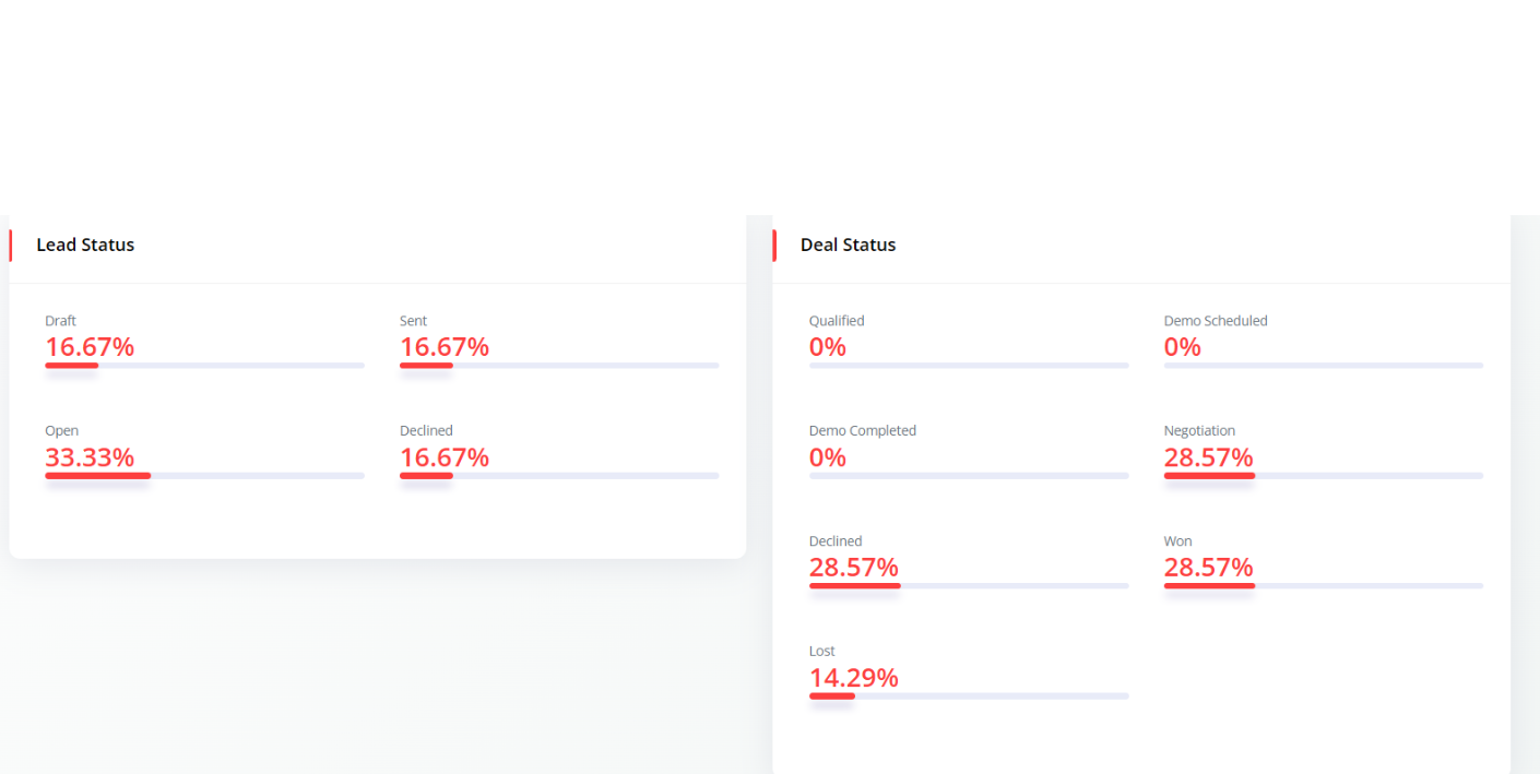 Analytics Dashboard Interface