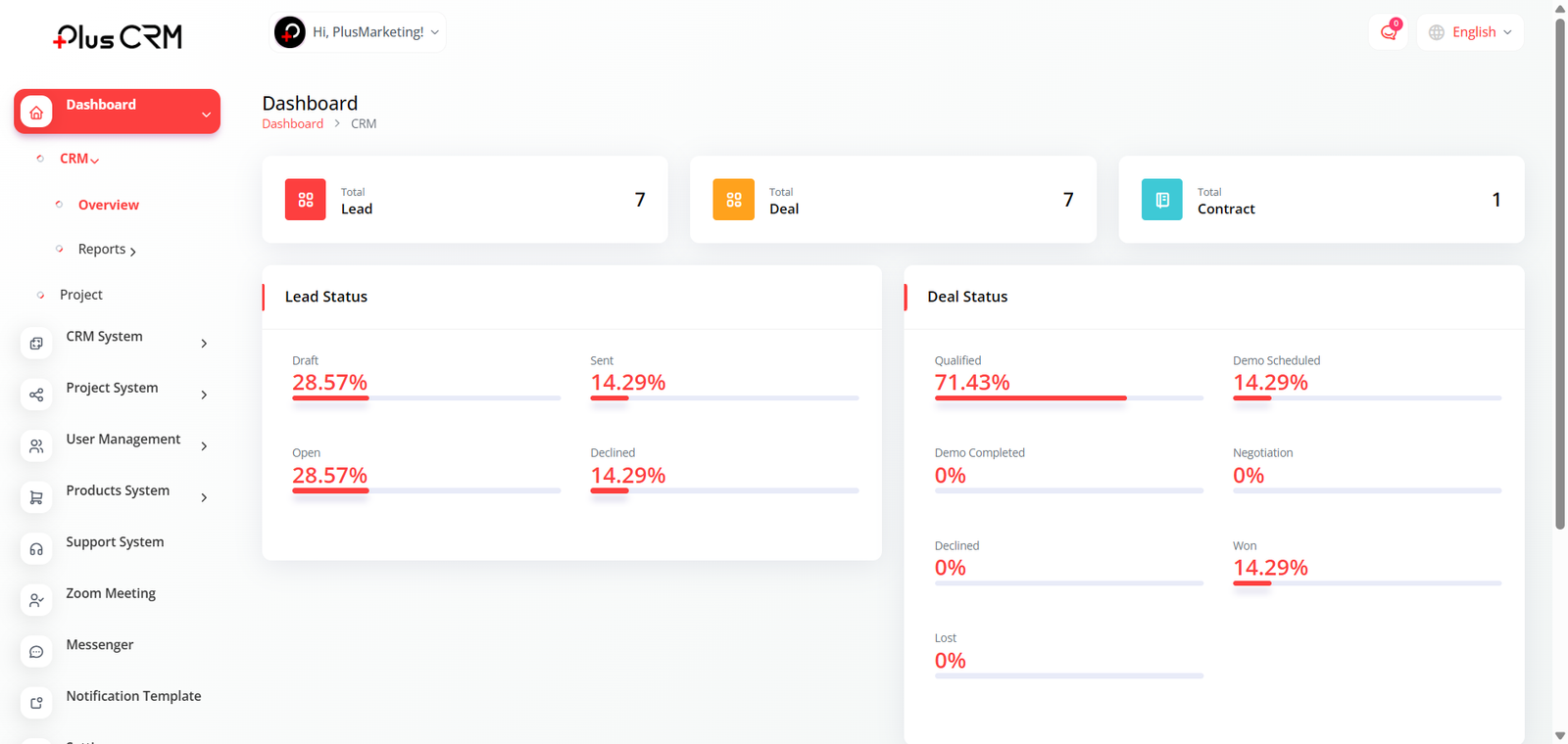 PlusCRM Lead Pipeline